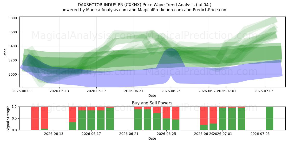  داكسسيكتور إندوس.بر (CXKNX) Support and Resistance area (03 Jul) 