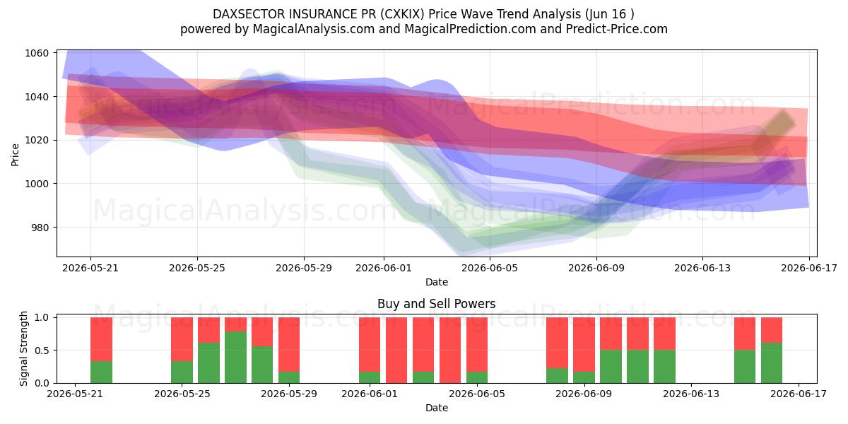  डैक्ससेक्टर इंश्योरेंस पीआर (CXKIX) Support and Resistance area (15 Jun) 