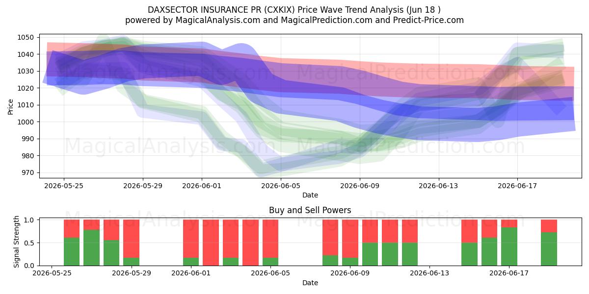  DAXSECTOR FORSIKRING PR (CXKIX) Support and Resistance area (16 Jun) 