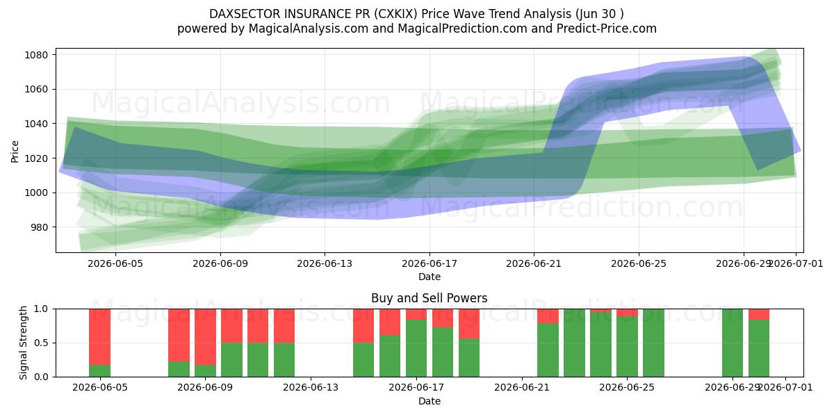 داكسسيكتور للتأمين العلاقات العامة (CXKIX) Support and Resistance area (29 Jun) 