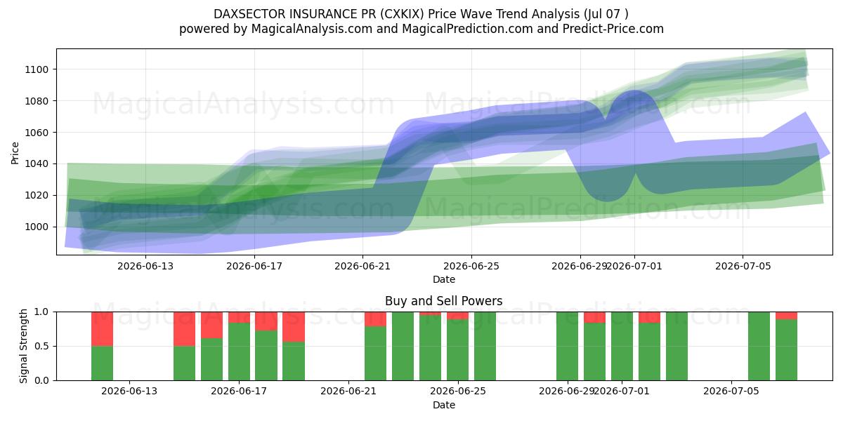  DAXSECTOR FORSIKRING PR (CXKIX) Support and Resistance area (06 Jul) 