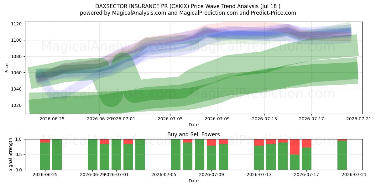  DAXSECTOR INSURANCE PR (CXKIX) Support and Resistance area (16 Jul) 