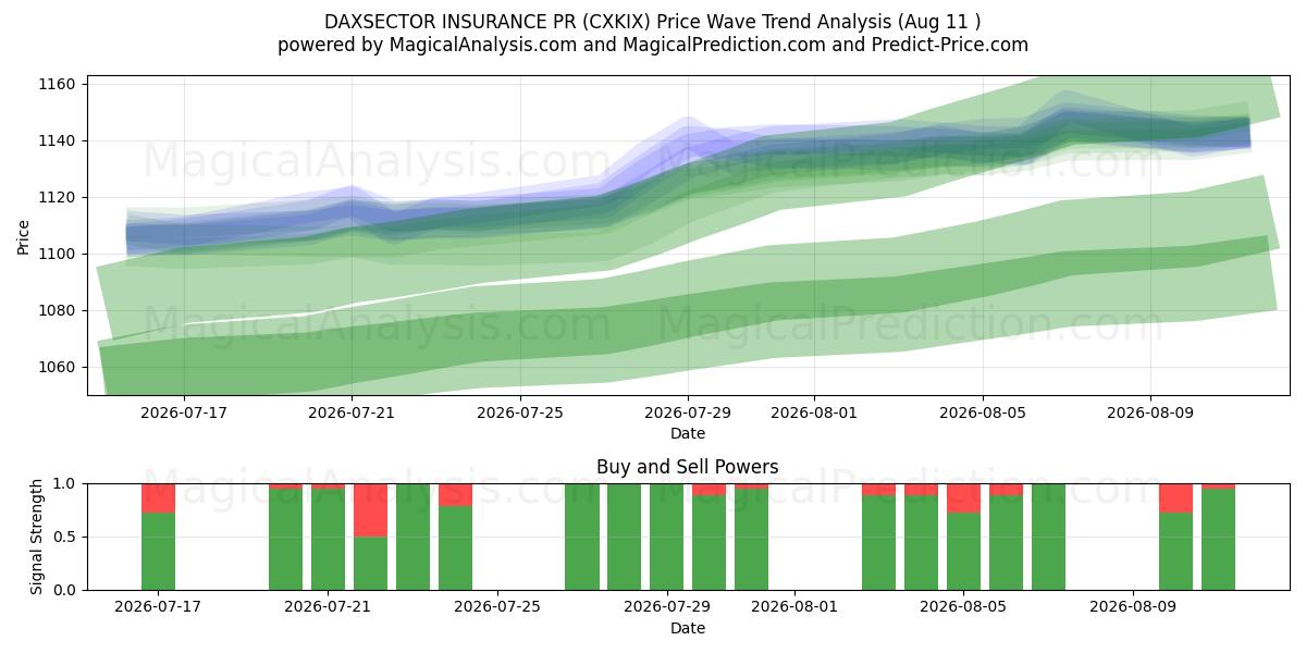  DAXSECTOR FORSIKRING PR (CXKIX) Support and Resistance area (10 Aug) 