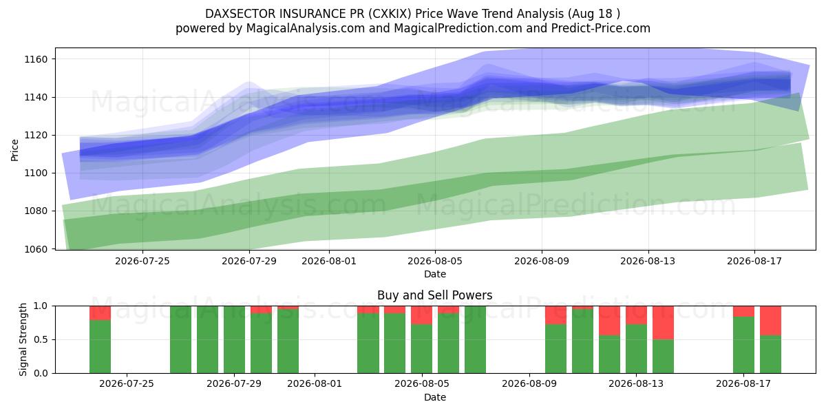  डैक्ससेक्टर इंश्योरेंस पीआर (CXKIX) Support and Resistance area (17 Aug) 