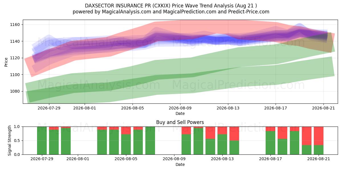  DAXSECTOR FORSIKRING PR (CXKIX) Support and Resistance area (19 Aug) 
