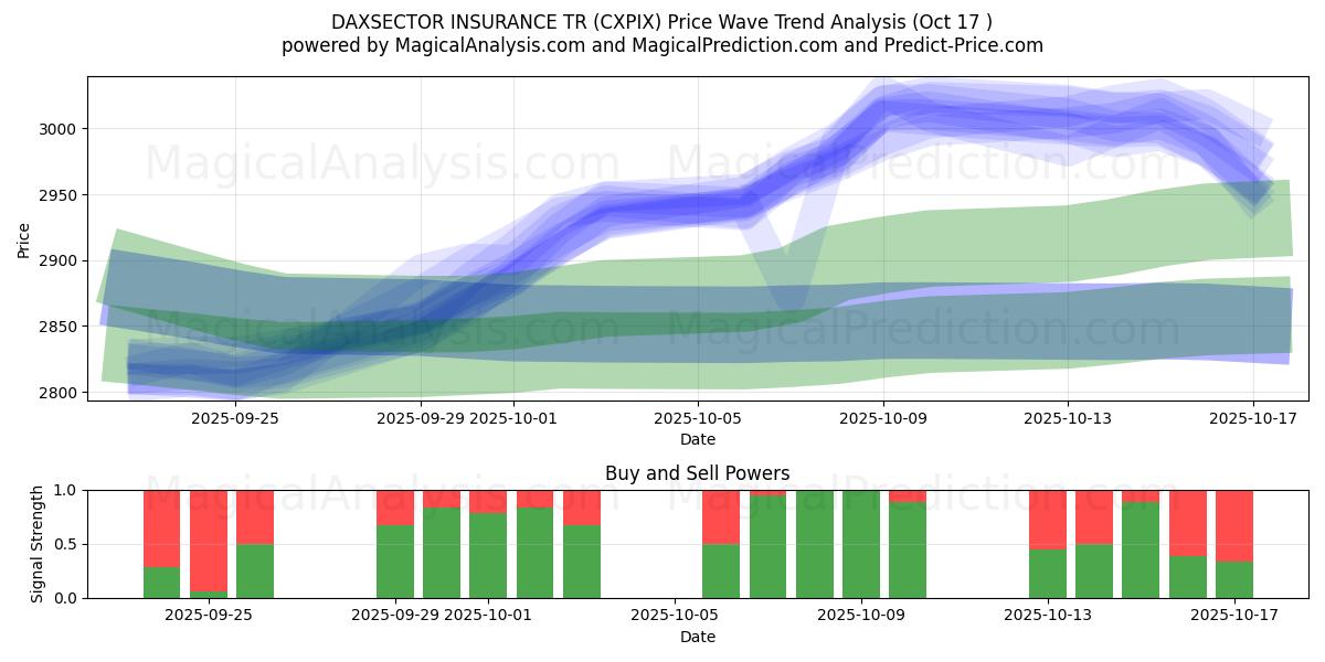 DAXSECTOR FORSIKRING TR (CXPIX) Support and Resistance area (16 Oct) DAXSECTOR FORSIKRING TR (CXPIX) Support and Resistance area (16 Oct)