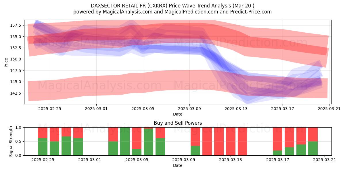  DAXSECTOR DETAIL PR (CXKRX) Support and Resistance area (20 Mar) 