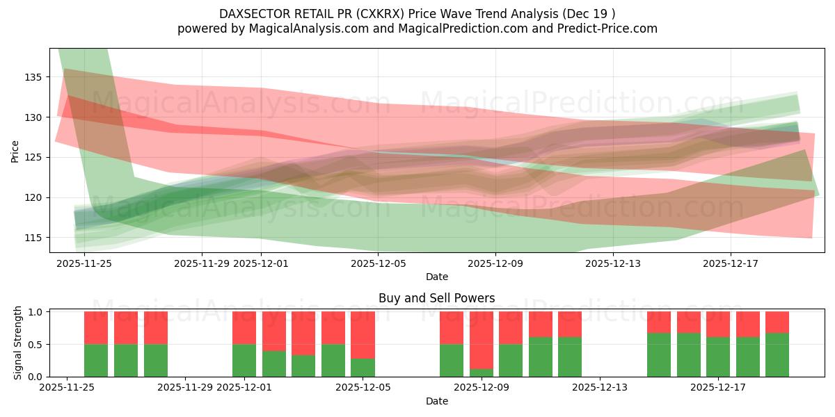  DAXSECTOR DETAIL PR (CXKRX) Support and Resistance area (18 Dec) 