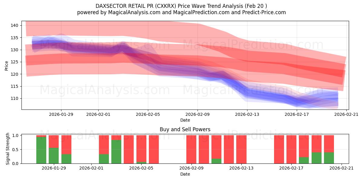  DAXSECTOR DETAIL PR (CXKRX) Support and Resistance area (19 Feb) 