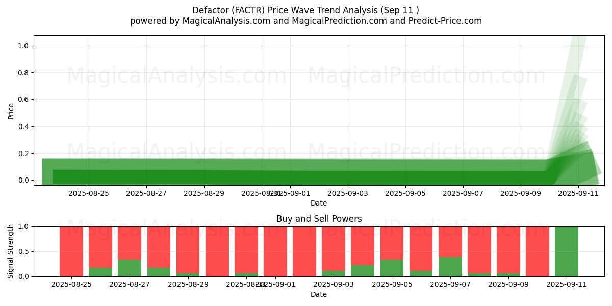  defactor (FACTR) Support and Resistance area (10 Sep) 