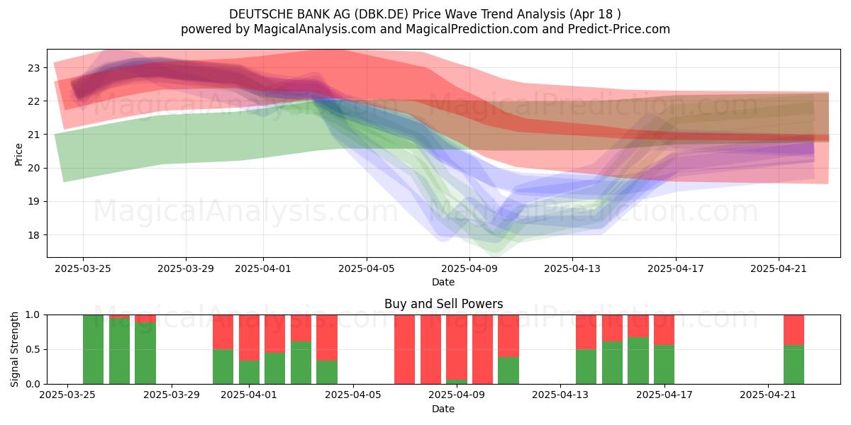  DEUTSCHE BANK AG (DBK.DE) Support and Resistance area (18 Apr) 