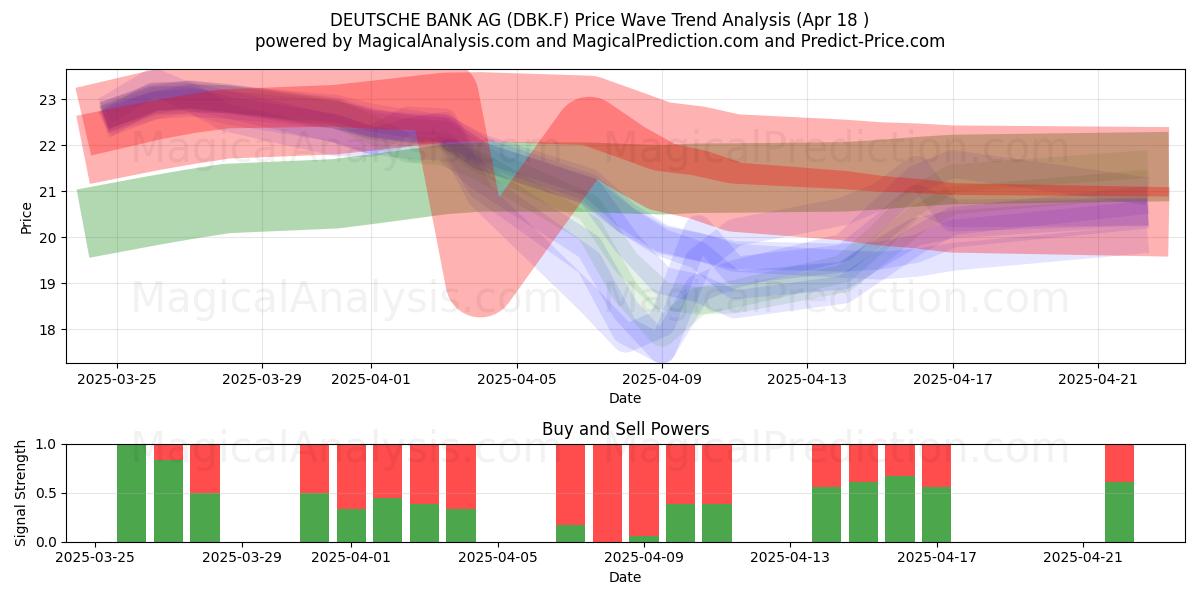  DEUTSCHE BANK AG (DBK.F) Support and Resistance area (18 Apr) 