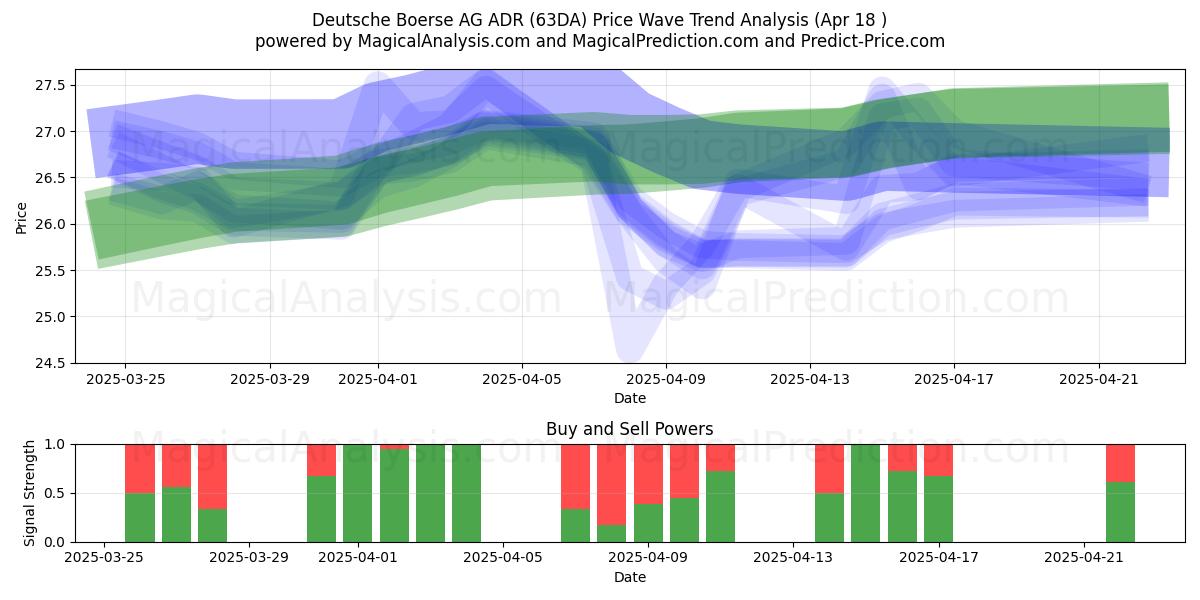  Deutsche Boerse AG ADR (63DA) Support and Resistance area (18 Apr) 