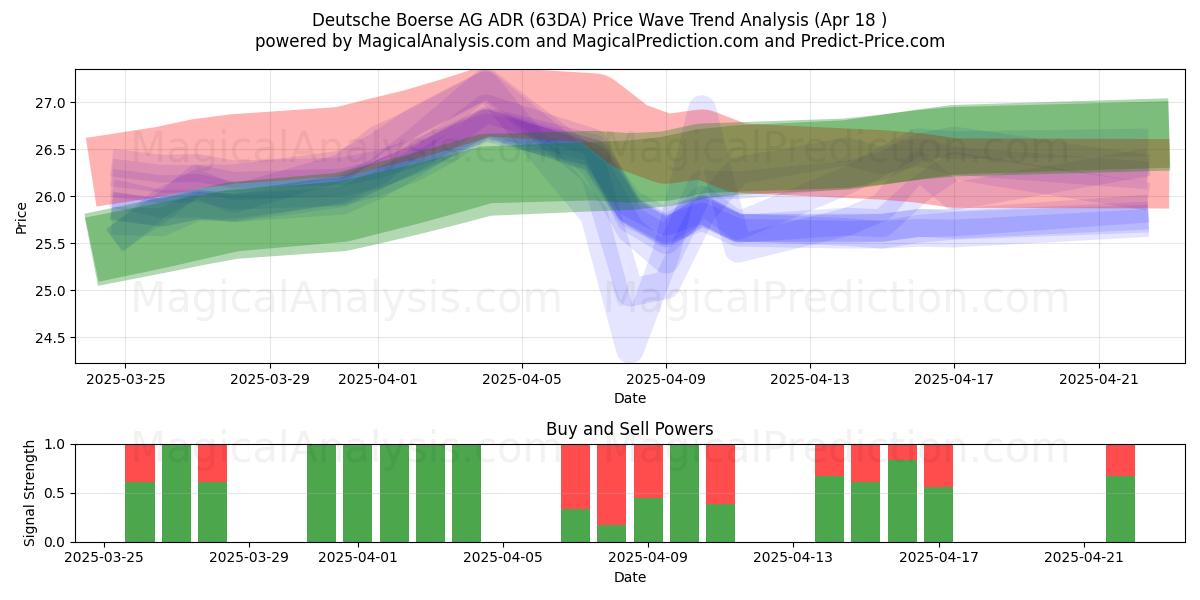  Deutsche Boerse AG ADR (63DA) Support and Resistance area (18 Apr) 