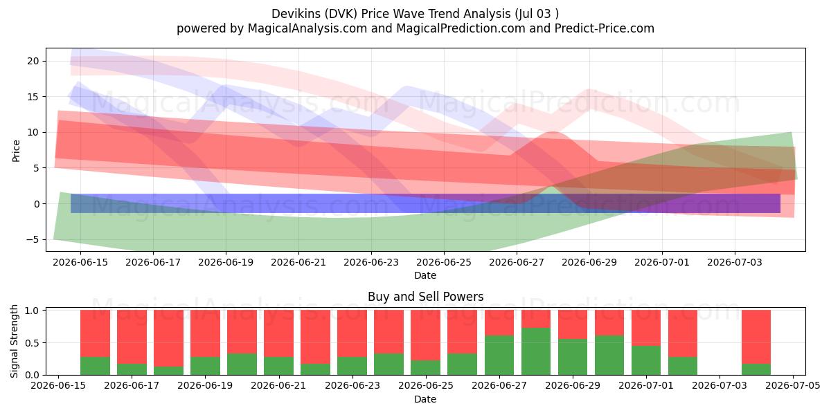  Devikiner (DVK) Support and Resistance area (02 Jul) 