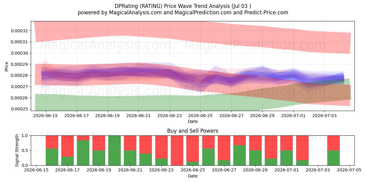  Clasificación DPR (RATING) Support and Resistance area (02 Jul) 