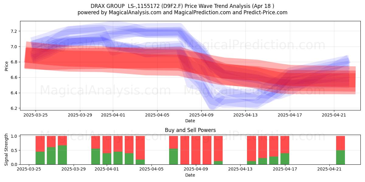  DRAX GROUP  LS-,1155172 (D9F2.F) Support and Resistance area (18 Apr) 