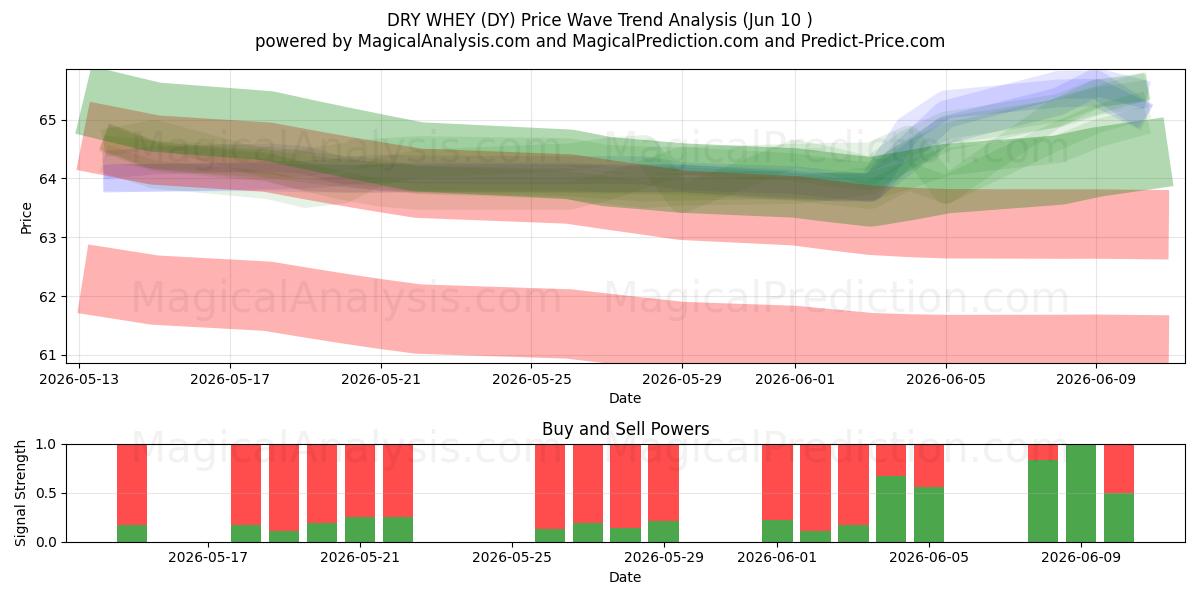 SIERO SECCO (DY) Support and Resistance area (08 Jun) 