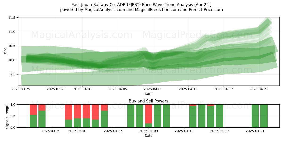  East Japan Railway Co. ADR (EJPRY) Support and Resistance area (22 Apr) 