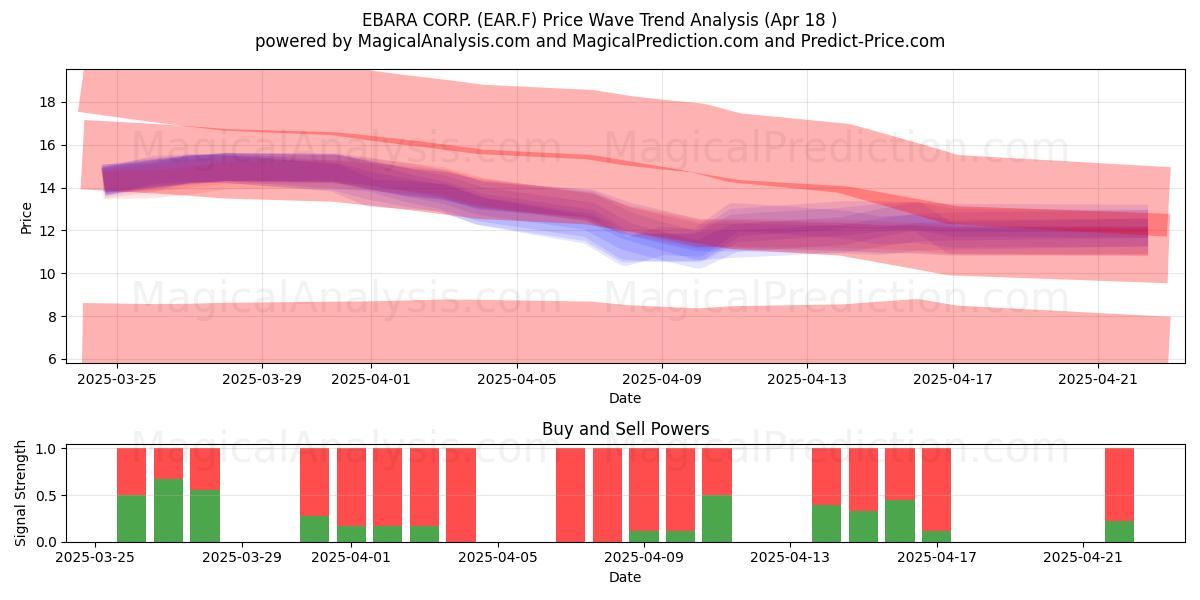  EBARA CORP. (EAR.F) Support and Resistance area (18 Apr) 