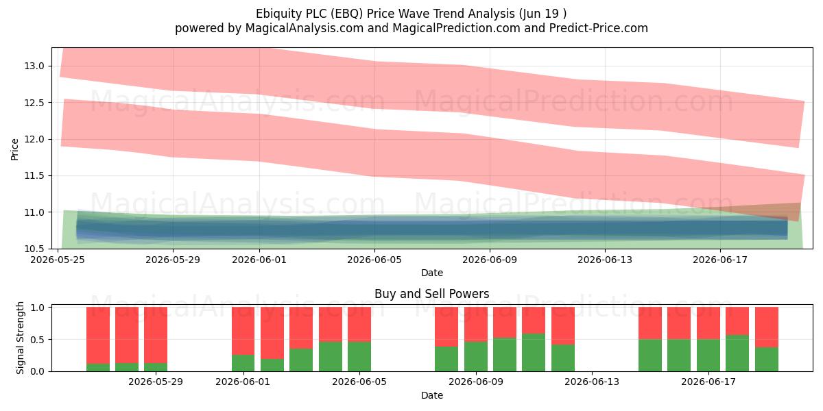  Ebiquity PLC (EBQ) Support and Resistance area (18 Jun) 