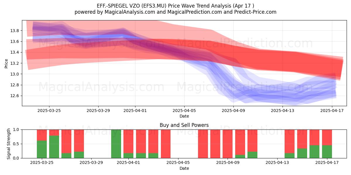  EFF.-SPIEGEL VZO (EFS3.MU) Support and Resistance area (17 Apr) 