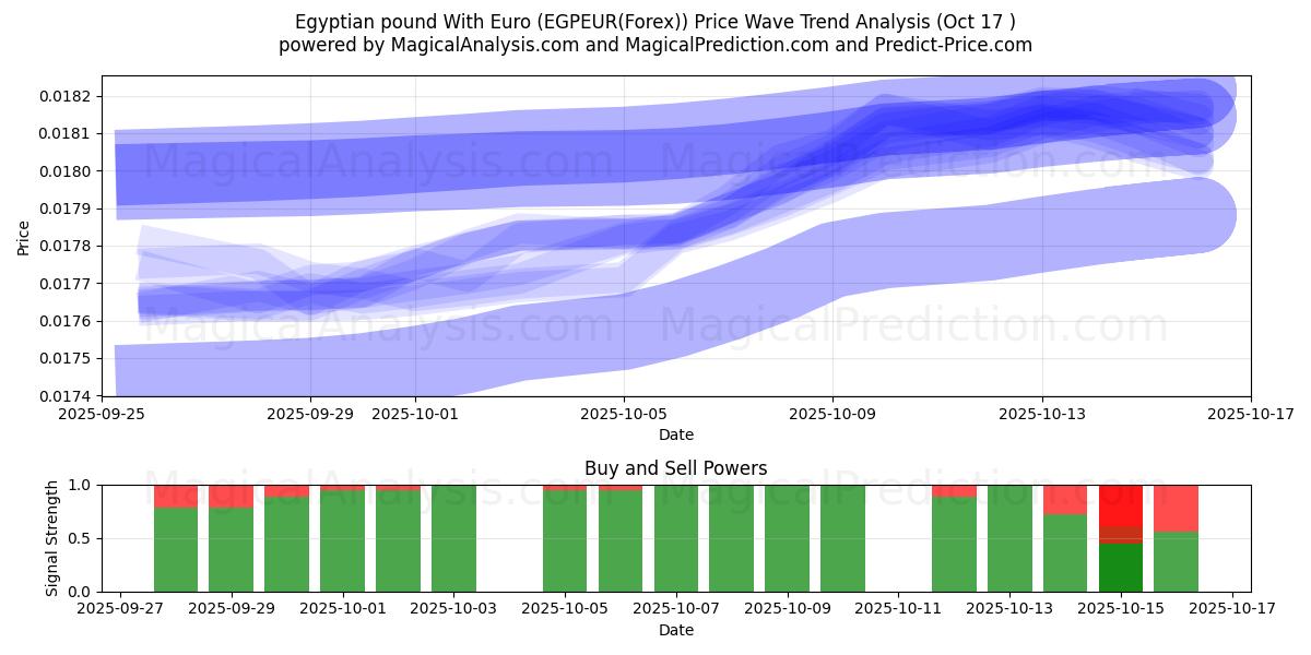 Egyptin punta Euron kanssa (EGPEUR(Forex)) Support and Resistance area (16 Oct) Egyptin punta Euron kanssa (EGPEUR(Forex)) Support and Resistance area (16 Oct)