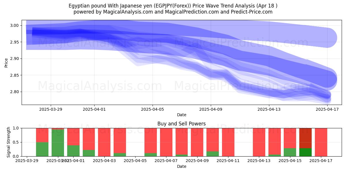 Egyptian pound With Japanese yen (EGPJPY(Forex)) Support and Resistance area (18 Apr) Egyptian pound With Japanese yen (EGPJPY(Forex)) Support and Resistance area (18 Apr)