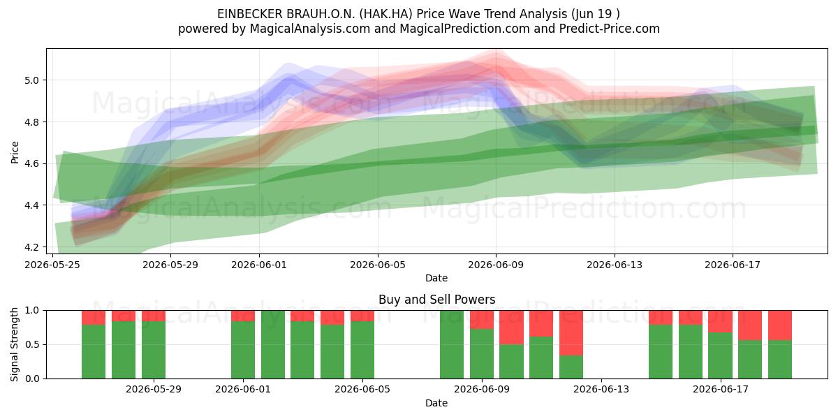  EINBECKER BRAUH.O.N. (HAK.HA) Support and Resistance area (18 Jun) 