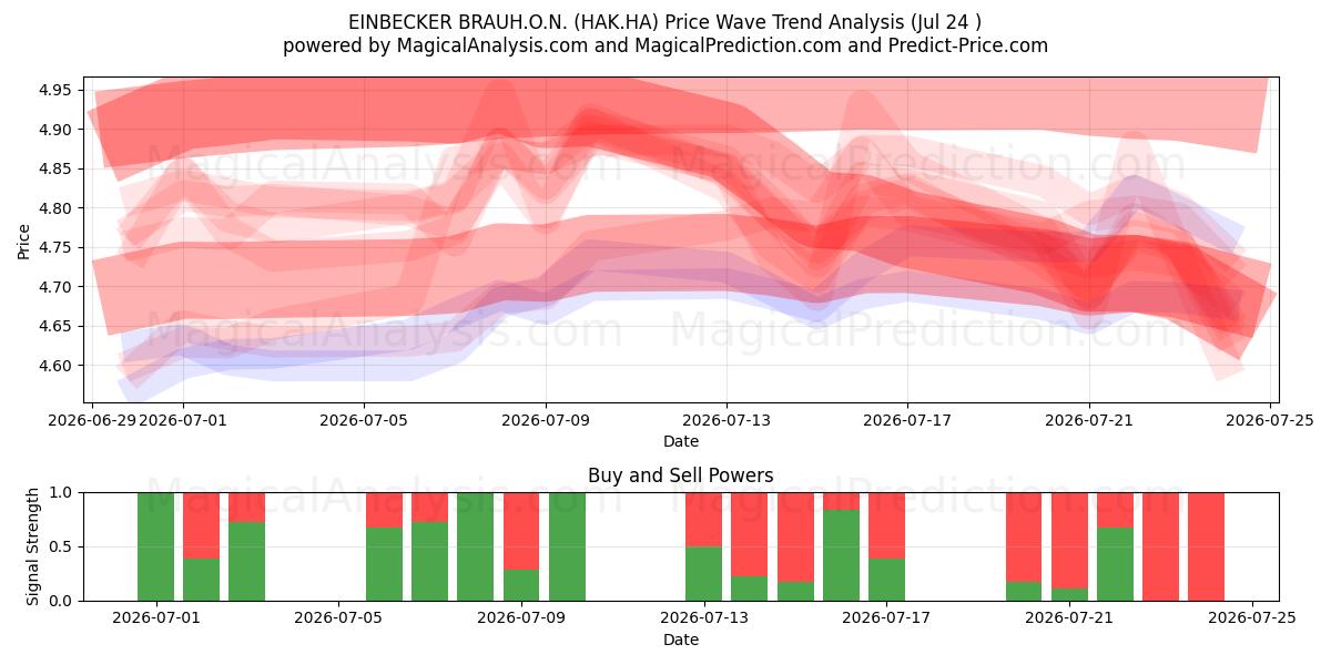  EINBECKER BRAUH.O.N. (HAK.HA) Support and Resistance area (23 Jul) 