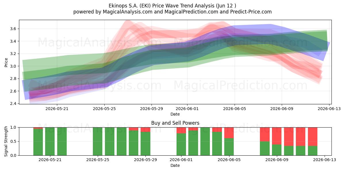  Ekinops S.A. (EKI) Support and Resistance area (11 Jun) 