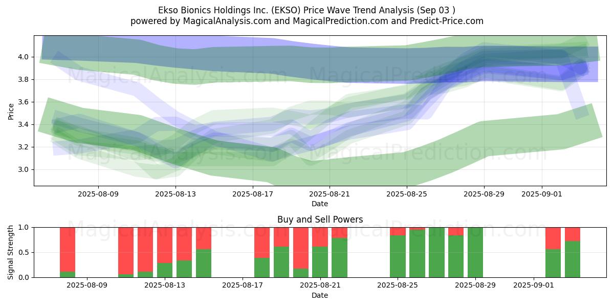  Ekso Bionics Holdings Inc. (EKSO) Support and Resistance area (02 Sep) 