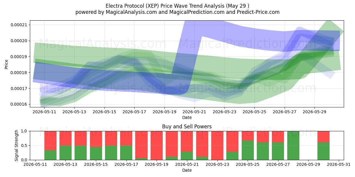  Протокол Электры (XEP) Support and Resistance area (28 May) 