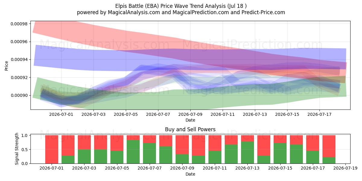  Bataille d'Elpis (EBA) Support and Resistance area (17 Jul) 