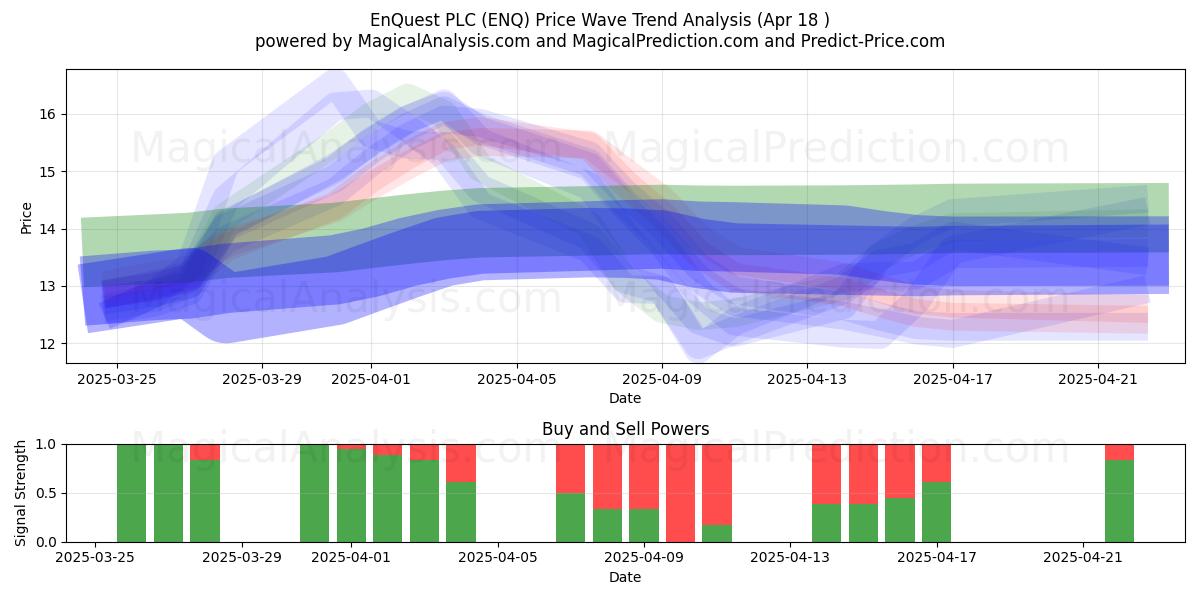 EnQuest PLC (ENQ) Support and Resistance area (18 Apr) EnQuest PLC (ENQ) Support and Resistance area (18 Apr)