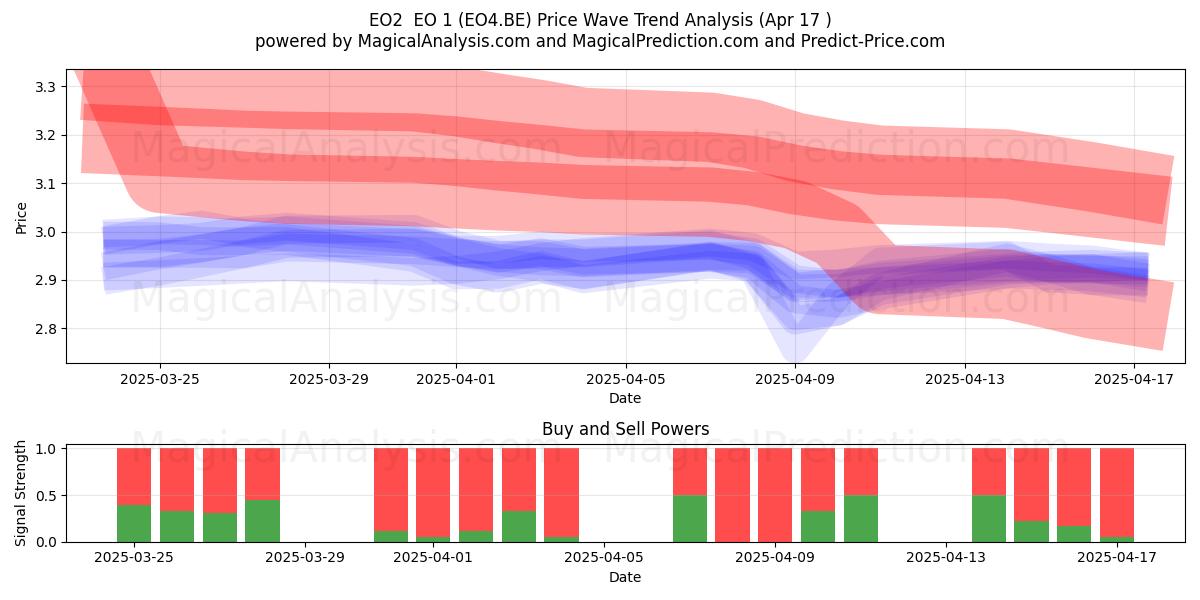  EO2  EO 1 (EO4.BE) Support and Resistance area (17 Apr) 