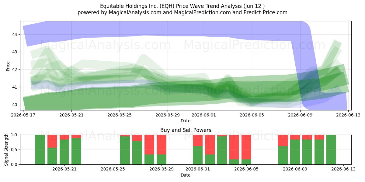  Equitable Holdings Inc. (EQH) Support and Resistance area (11 Jun) 