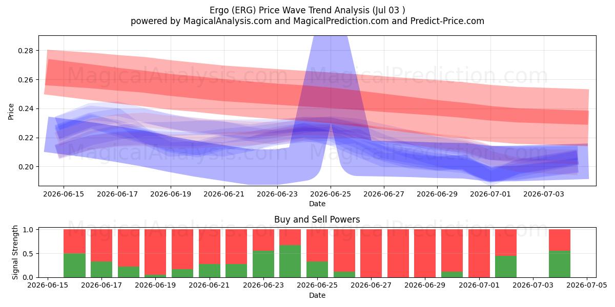  Altså (ERG) Support and Resistance area (02 Jul) 