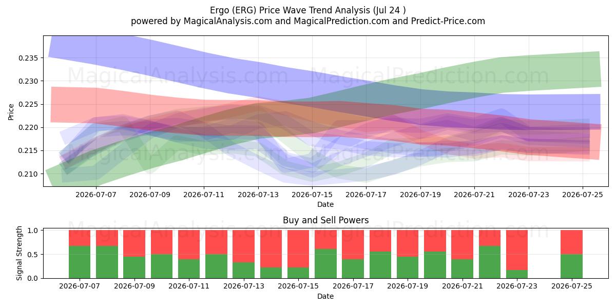  Alltså (ERG) Support and Resistance area (23 Jul) 
