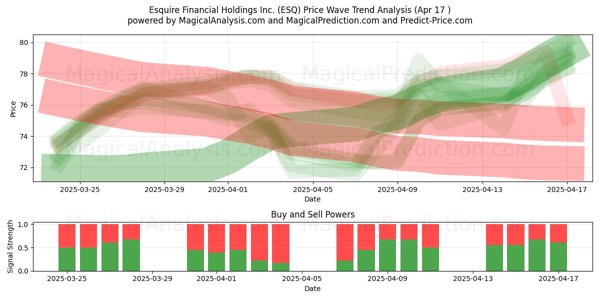  Esquire Financial Holdings Inc. (ESQ) Support and Resistance area (17 Apr) 