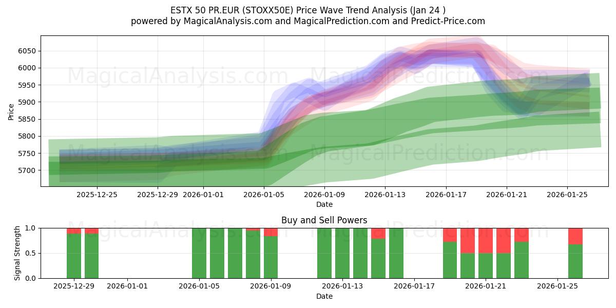  ESTX 50 PR.EUR (STOXX50E) Support and Resistance area (07 Jan) 