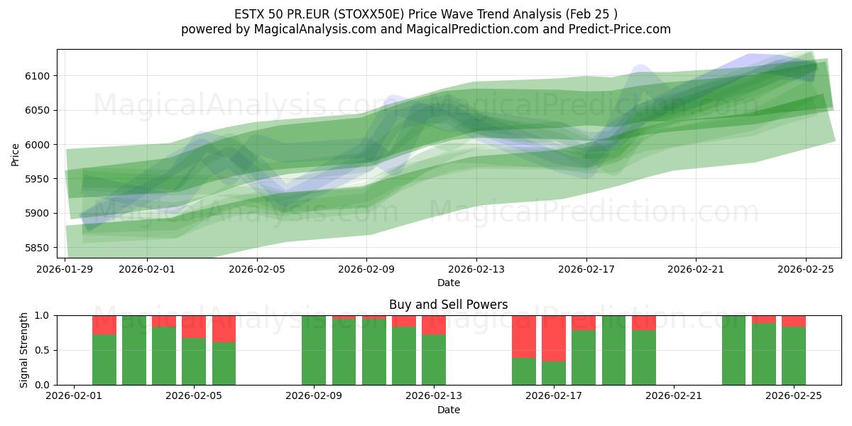 ESTX 50 PR.EUR (STOXX50E) Support and Resistance area (24 Feb) 