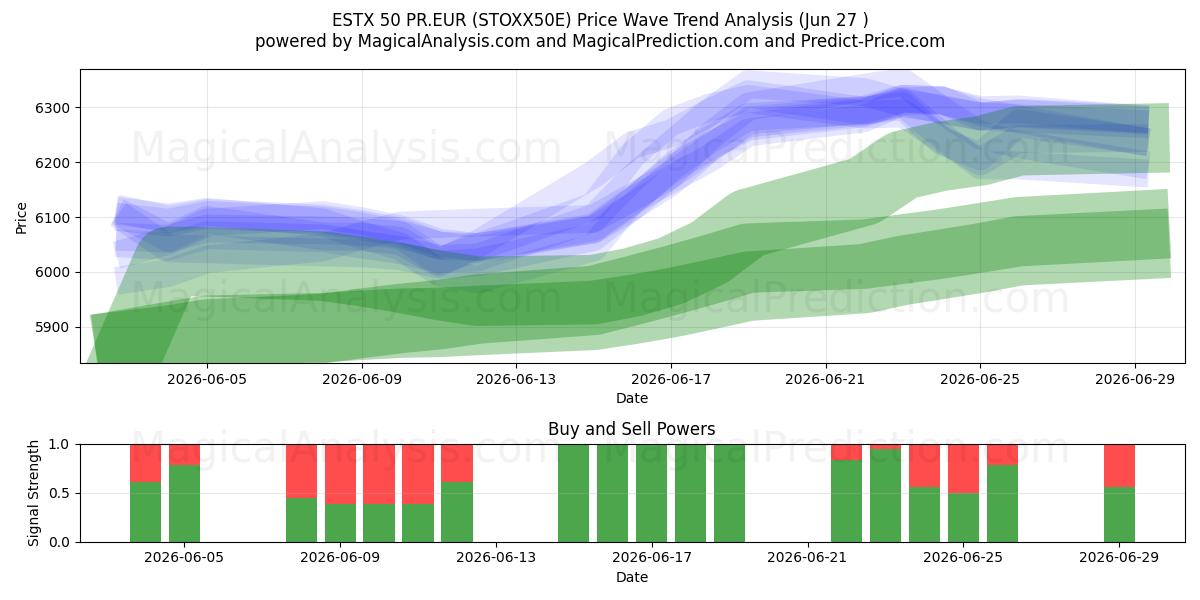  ESTX 50 PR.EUR (STOXX50E) Support and Resistance area (26 Jun) 