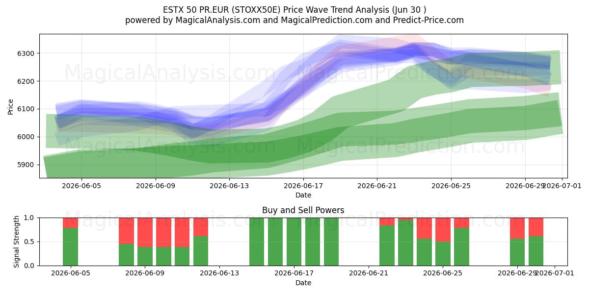  ESTX 50 PR.EUR (STOXX50E) Support and Resistance area (29 Jun) 