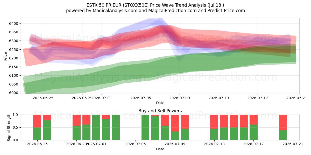  ESTX 50 PR.EUR (STOXX50E) Support and Resistance area (16 Jul) 