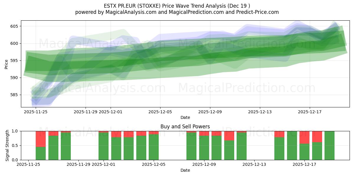  ESTX PR.EUR (STOXXE) Support and Resistance area (18 Dec) 