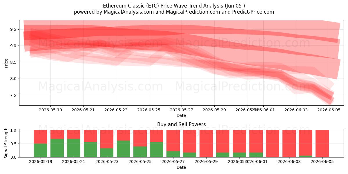  एथेरियम क्लासिक (ETC) Support and Resistance area (04 Jun) 