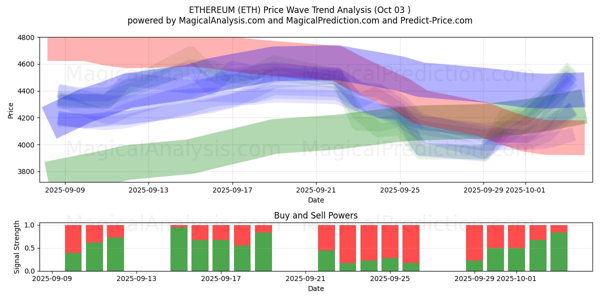  ETHEREUM (ETH) Support and Resistance area (02 Oct) 