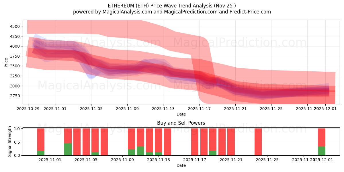  EThereum (ETH) Support and Resistance area (24 Nov) 