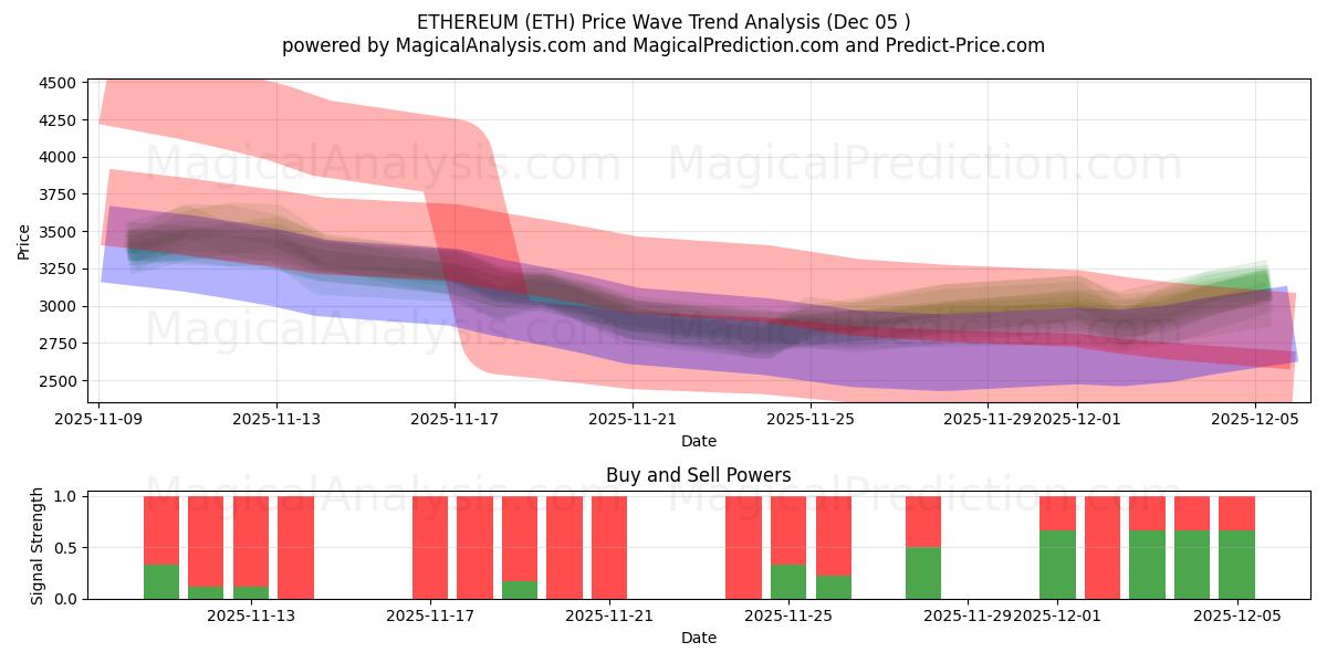  ETHEREUM (ETH) Support and Resistance area (04 Dec) 